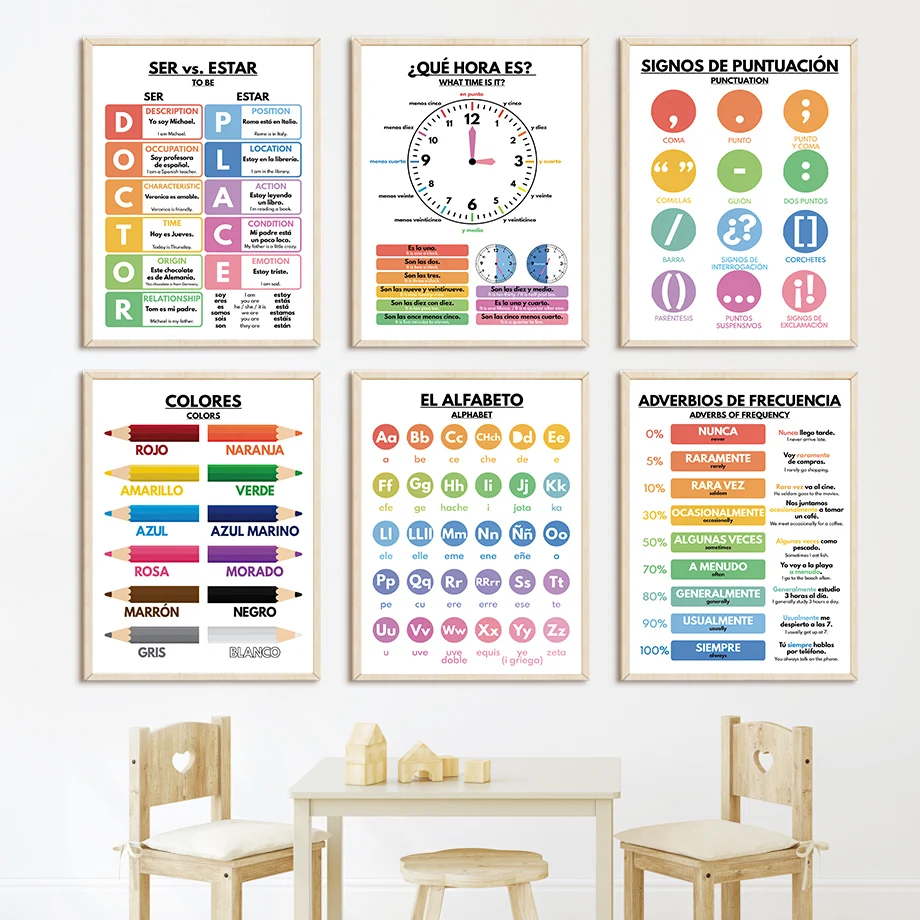 Poster Educativi Spagnoli per  - Baby Food Restaurant recensione e prezzo